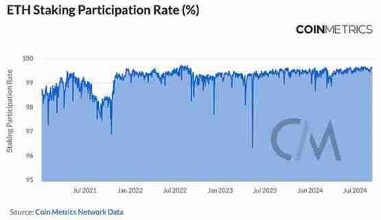 Coin Metrics：区块链网络健康入门指南